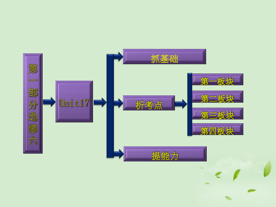 2014届高考英语一轮复习 Unit17 Laughter课件 北师大版选修6_第2页