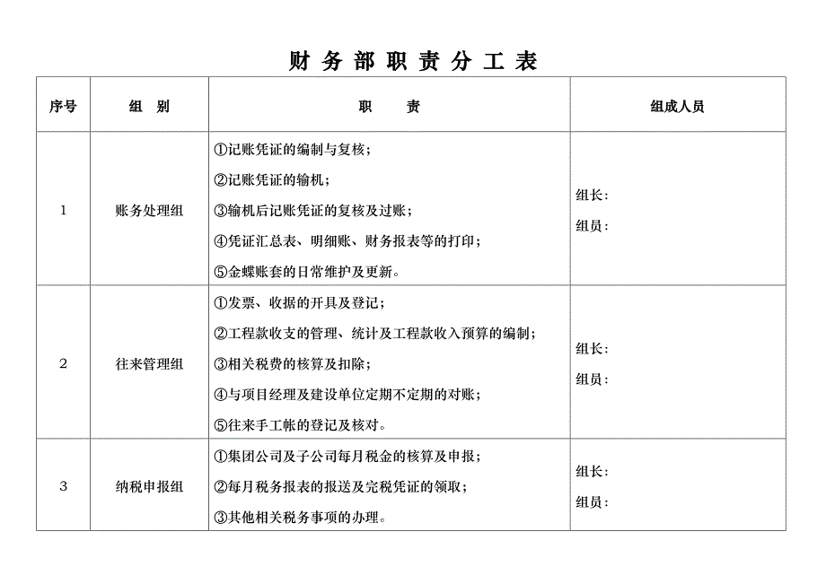 财务部岗位职责分工表(岗位篇)_第1页