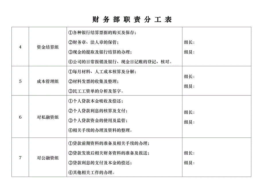 财务部岗位职责分工表(岗位篇)_第2页