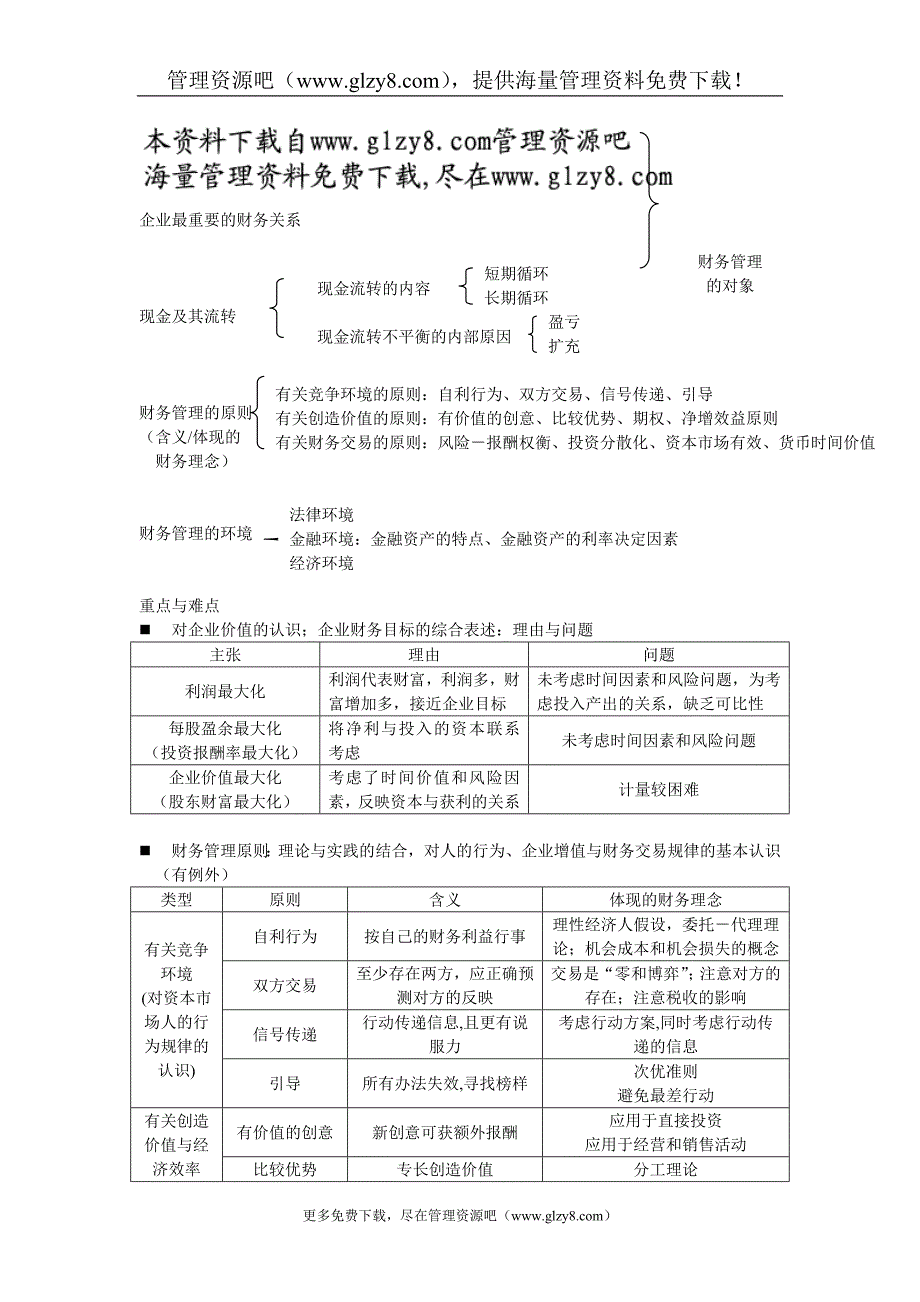 公司理财基本知识概要_第2页