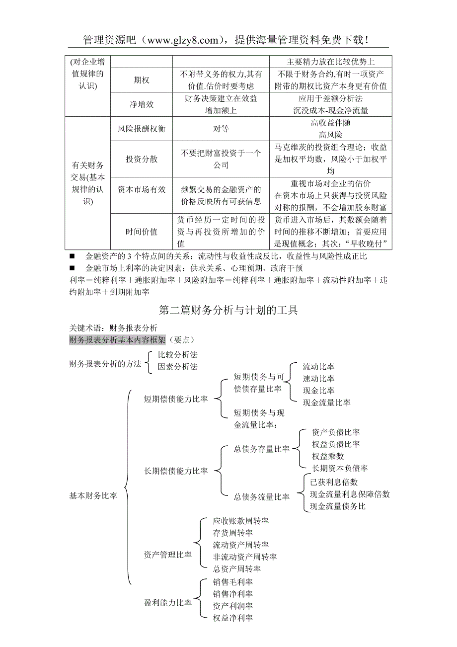 公司理财基本知识概要_第3页