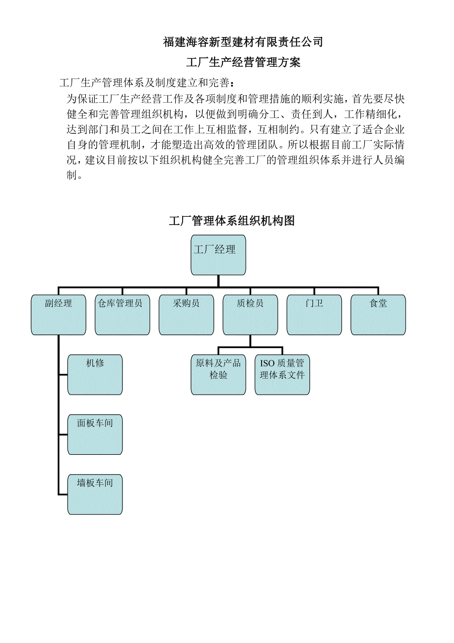 新型建材公司工厂生产经营管理方案_第1页