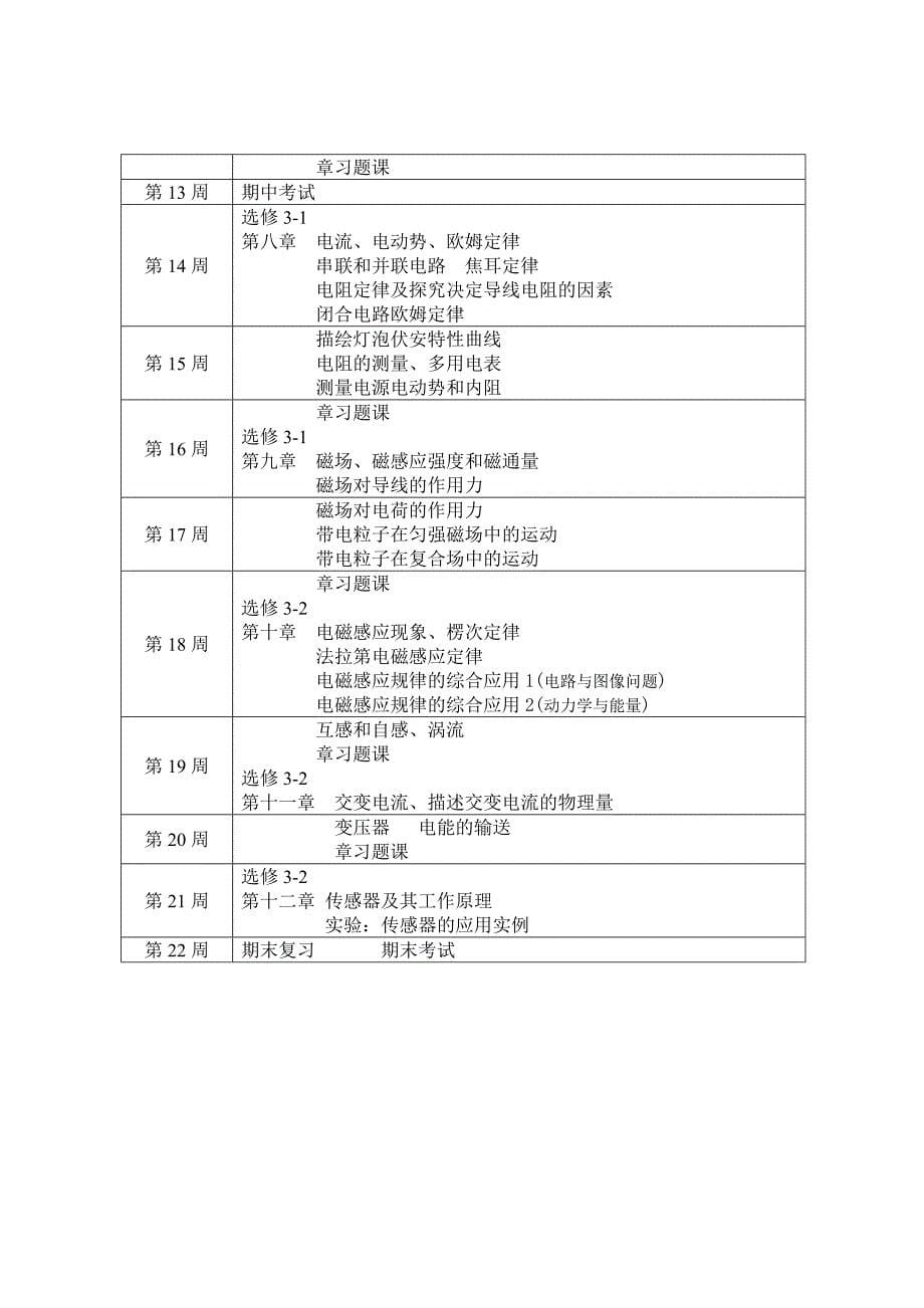 高三物理备课组教学工作计划_第5页