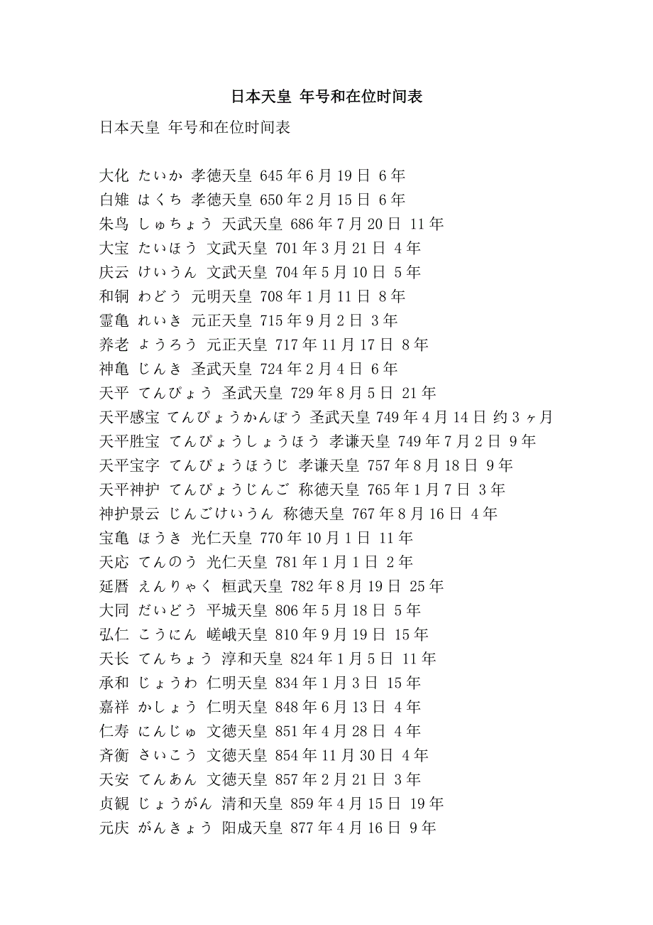 日本天皇 年号和在位时间表_第1页