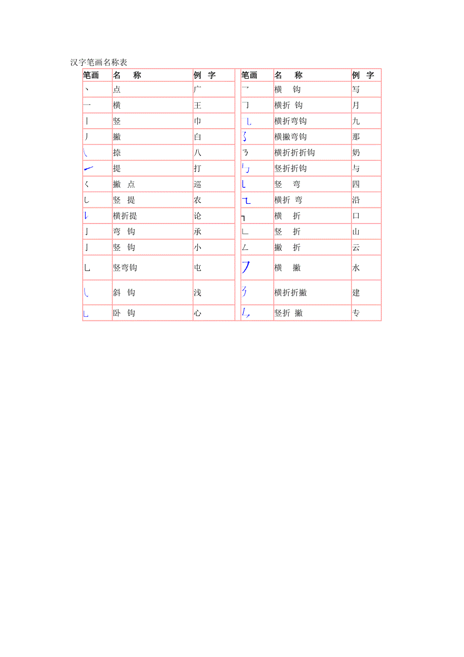 人教版语文一年级下册--汉字笔画名称表_第1页