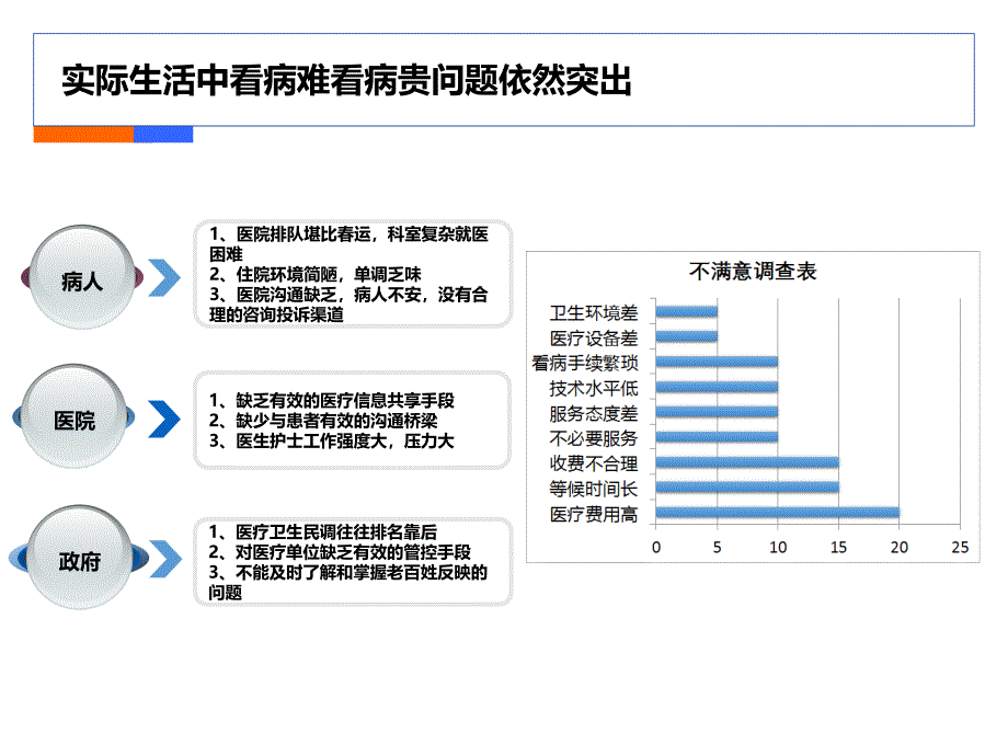 智慧医院整体解决方案_第4页