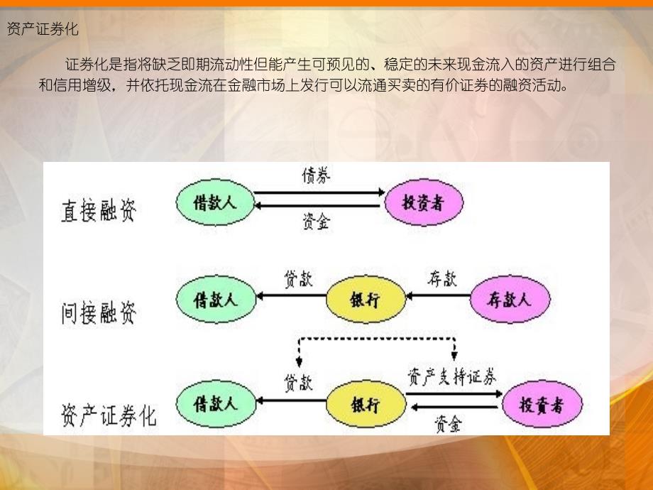 资产支持证券简介【金融证券推荐】_第1页