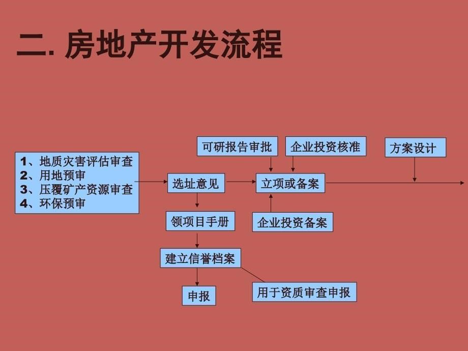 城市房地产开发建设全套流程_第5页