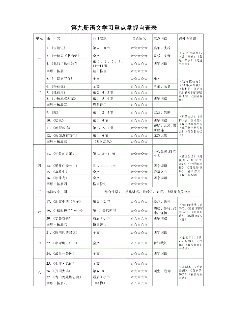 人教版语文五年级上册--习重点掌握自查表_第1页