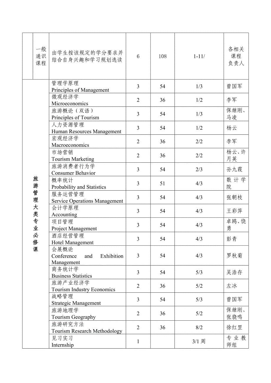 旅游学院酒店管理专业培养方案_第5页