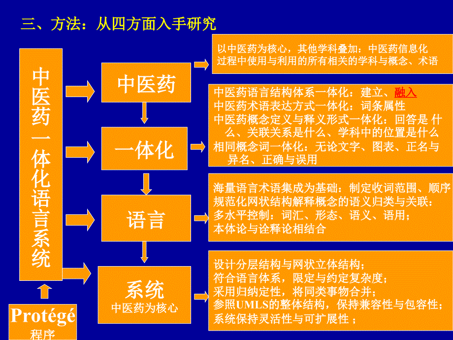 中医药学语言系统 - 中医药在线_第4页