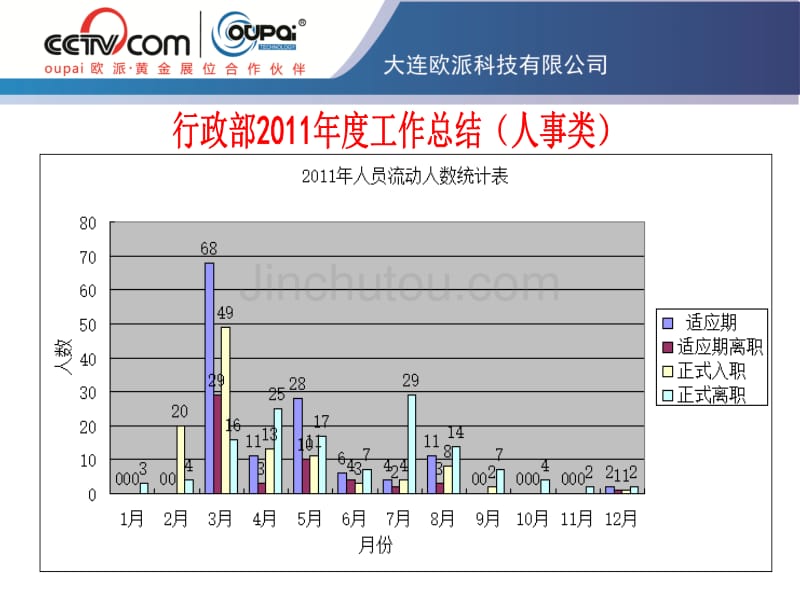 行政部年度总结及工作计划_第4页