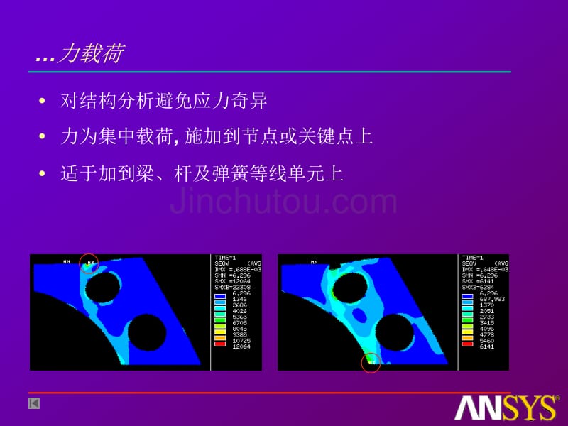 有限元与ansys--基础培训2_2_第5页