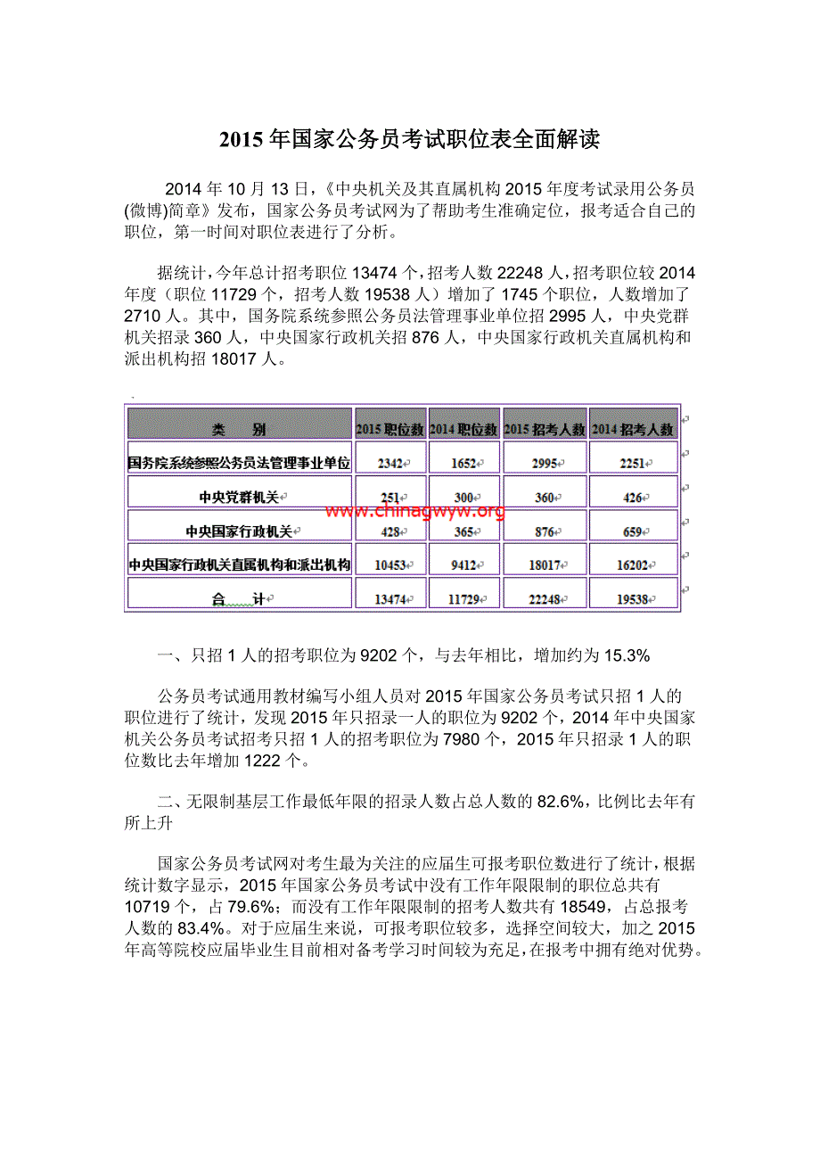 2015年国家公务员考试职位表全面解读_第1页