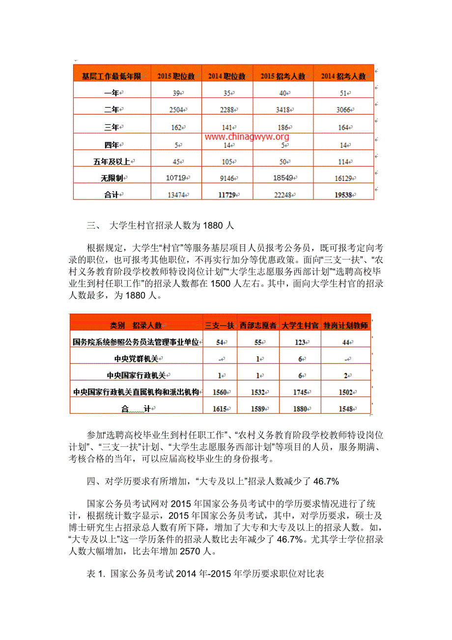 2015年国家公务员考试职位表全面解读_第2页