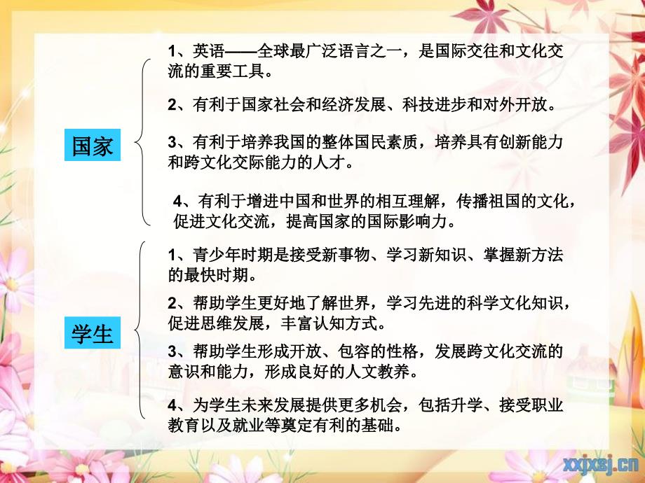 小学英语课程标准解读_第3页