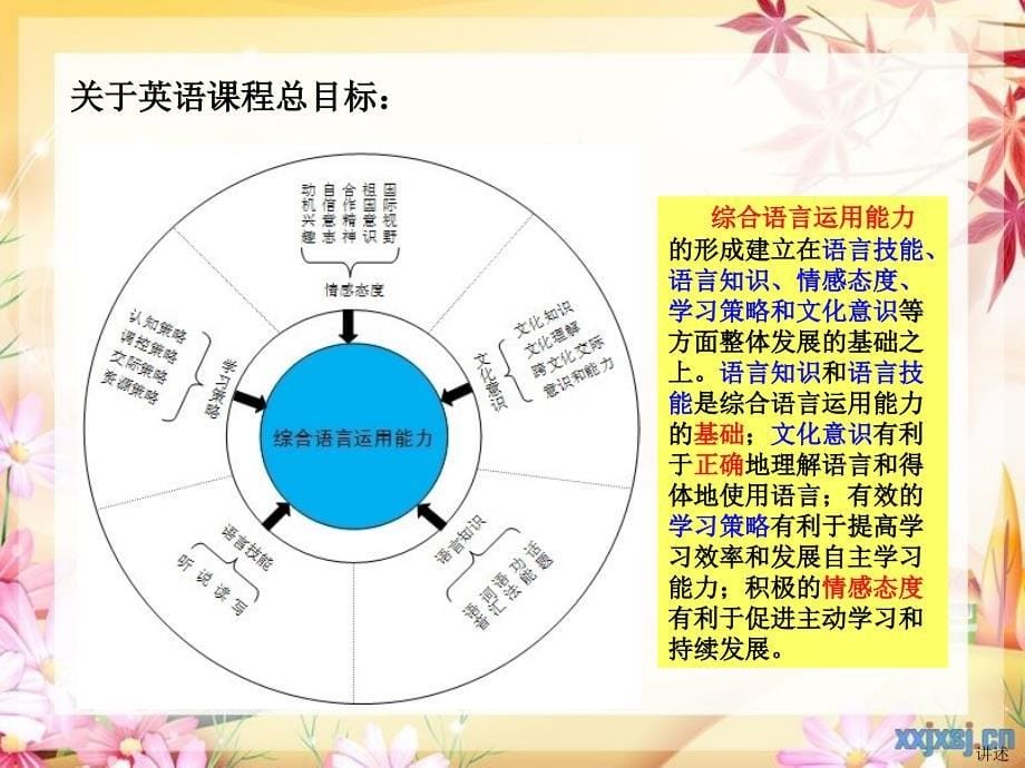 小学英语课程标准解读_第5页