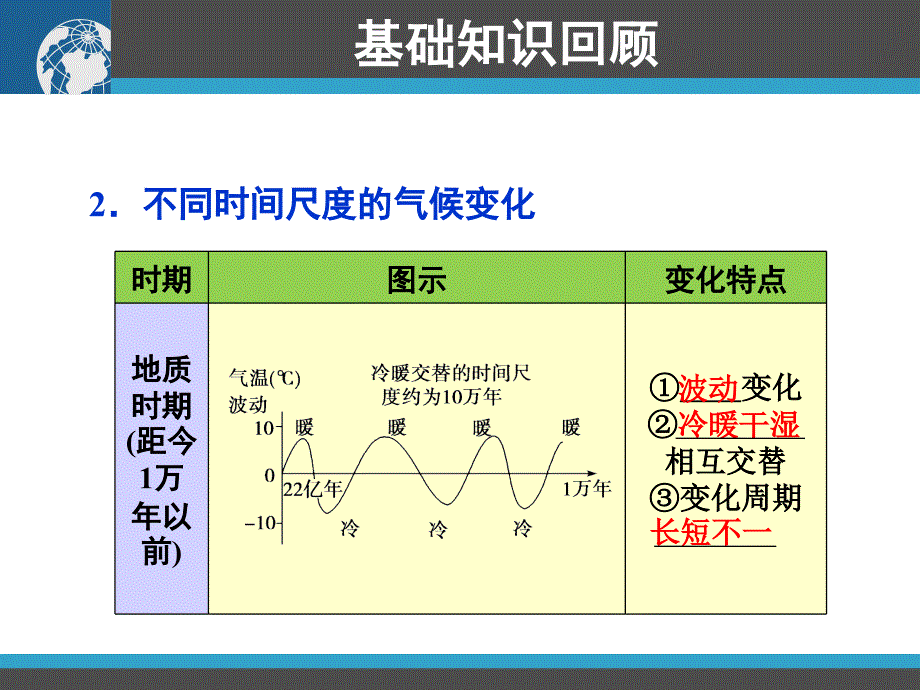 2010年高中地理一轮复习精品课件：第12讲_第3页