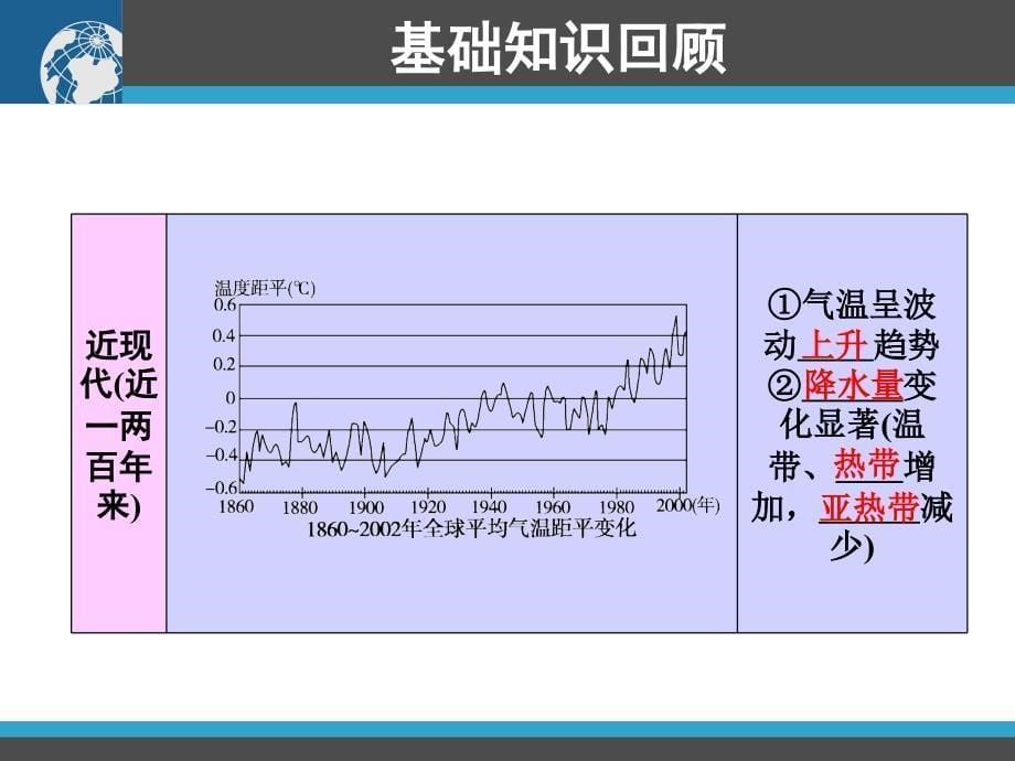 2010年高中地理一轮复习精品课件：第12讲_第5页