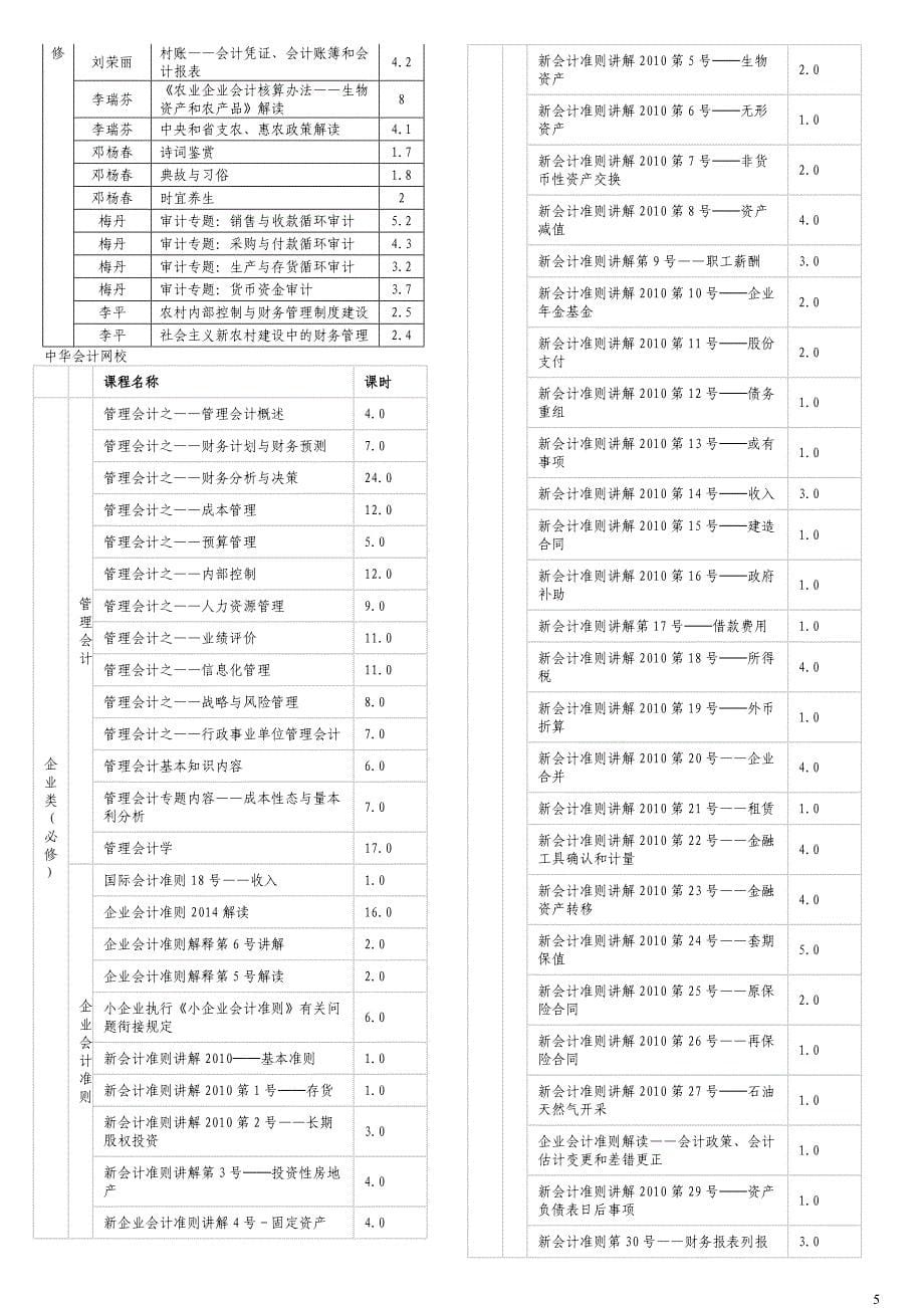 2016湖南省会计证继续教育选课列表_第5页