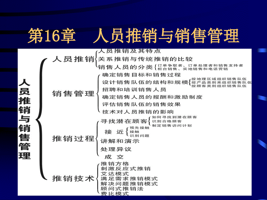 [市场营销学课件]16_第3页