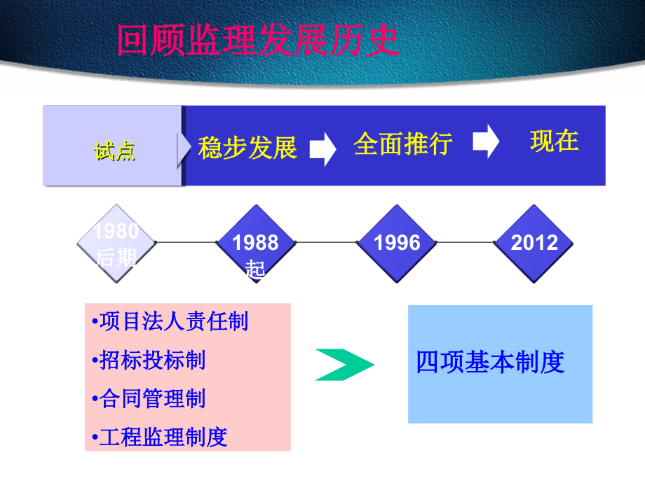 监理工程师登记管理办法条文宣贯_第3页