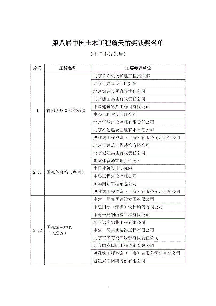 中国土木工程学会文件_第3页