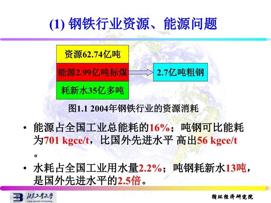 重点行业发展循环经济对策_第5页