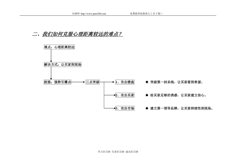 山水芙蓉国际整合市场案_第3页