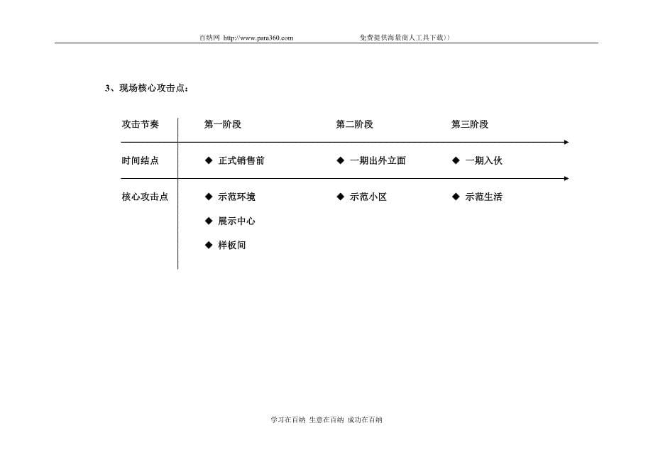 山水芙蓉国际整合市场案_第5页