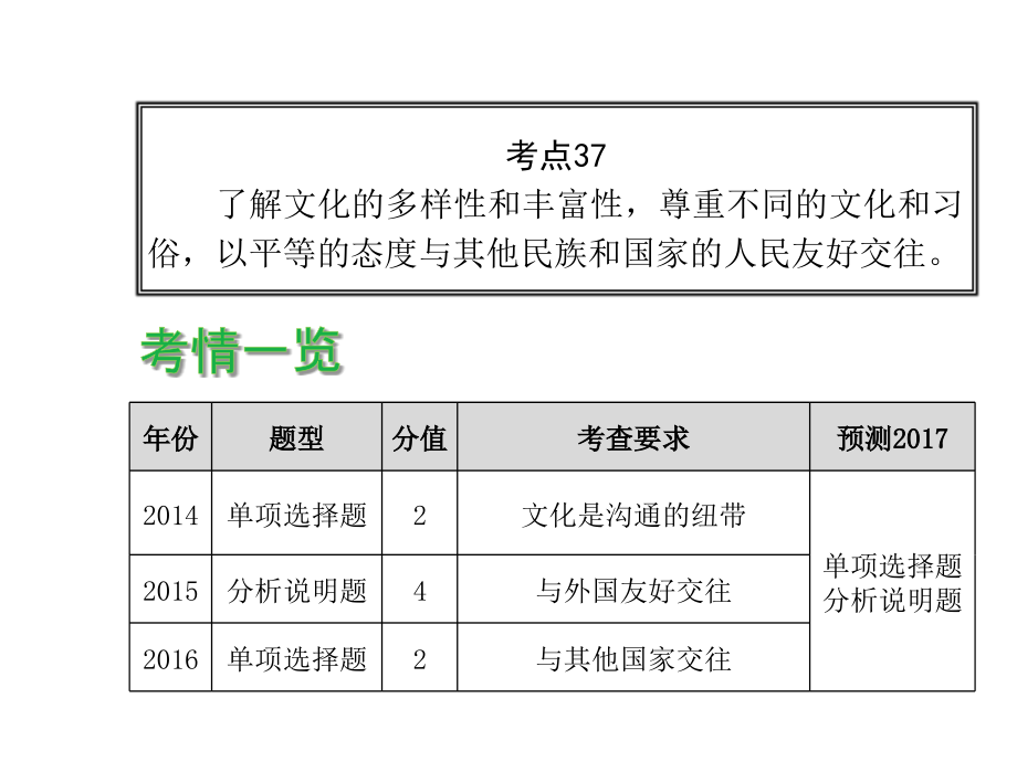 2017届广东省中考政治专题复习热点课件-专题十三 投身文化建设 (共66张PPT)_第4页