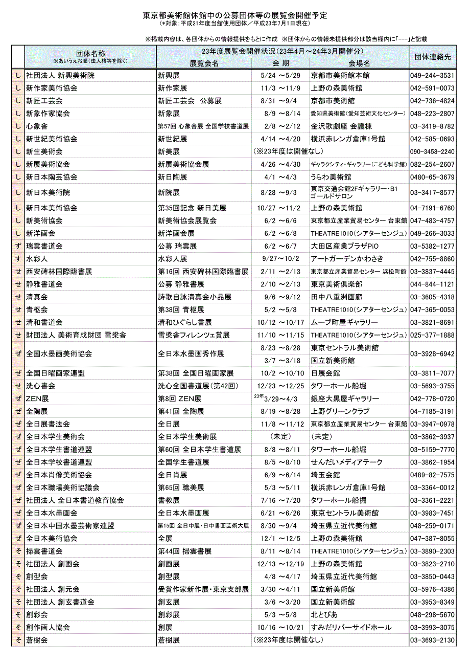 东京都美术馆休馆中公募団体等展覧会开催予定_第3页