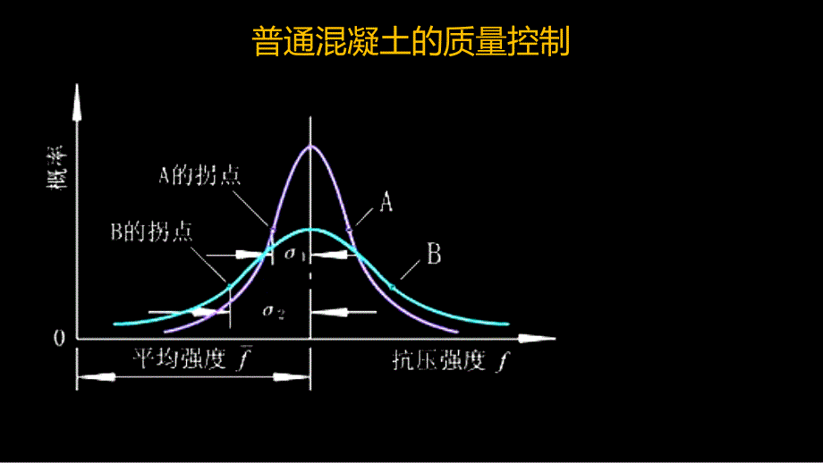 普通混凝土的质量控制、配合比设计(上)_第3页