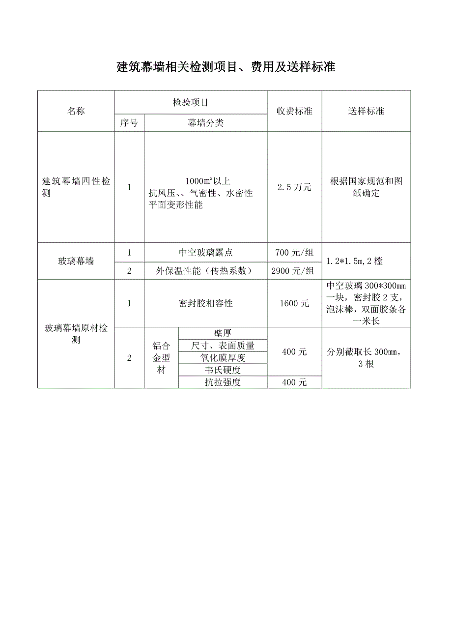 建筑幕墙相关检测项目、费用及送样标准_第1页