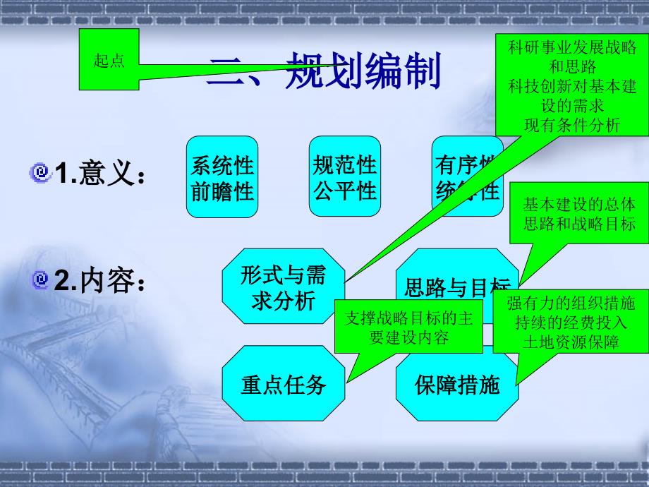 基本建设程序-房地产项目_第4页