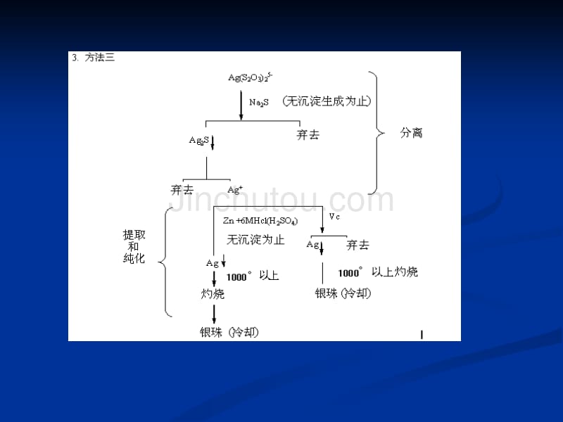 二、实验原理 (一) 废液中银的分离方法_第5页