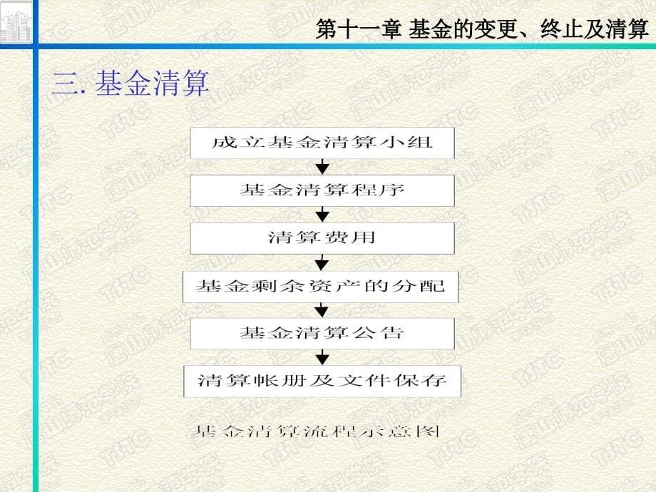 基金的变更、终止及清算 理论讲义_第5页