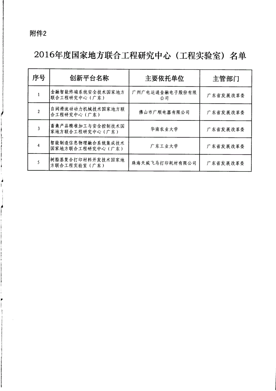 发改高技[2016]2203号 国家发展改革委关于2016年度国家地方联合工程研究中心（工程实验室）的复函_第3页