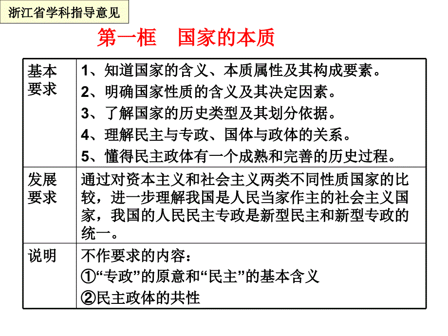 国家和国际组织_第4页