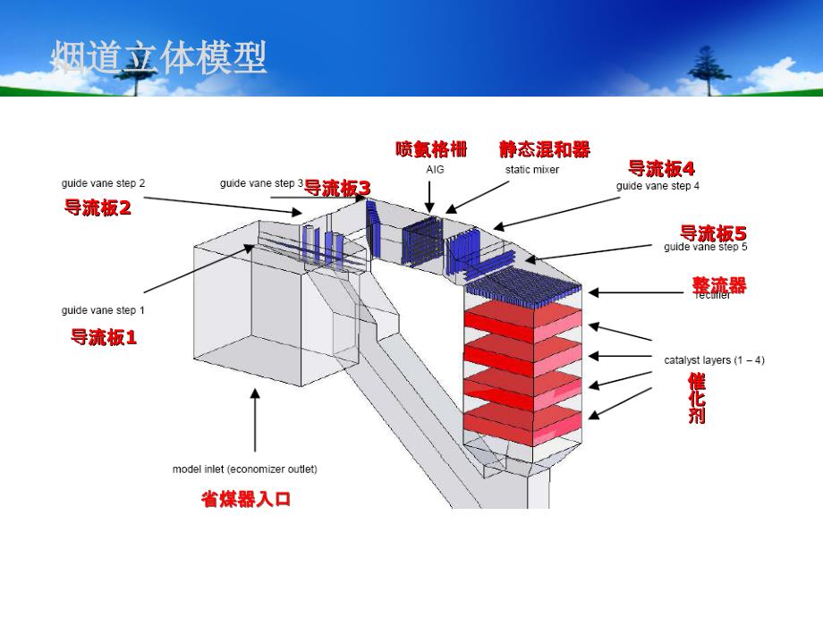 华能北京热电厂脱硝尿素热解工艺及运行维护经验_第4页