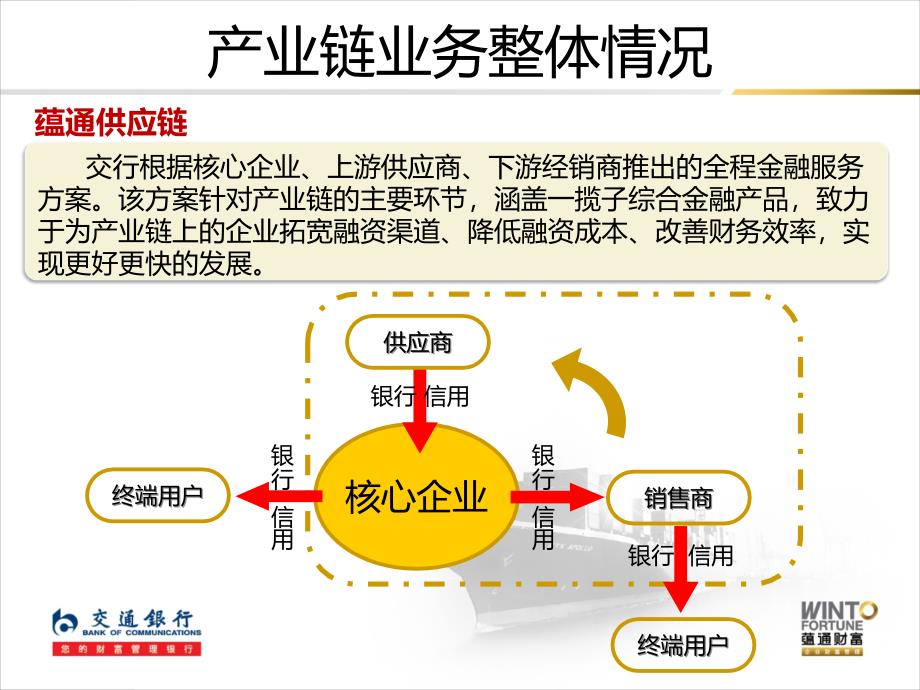 甲醇供应链链融资_第3页