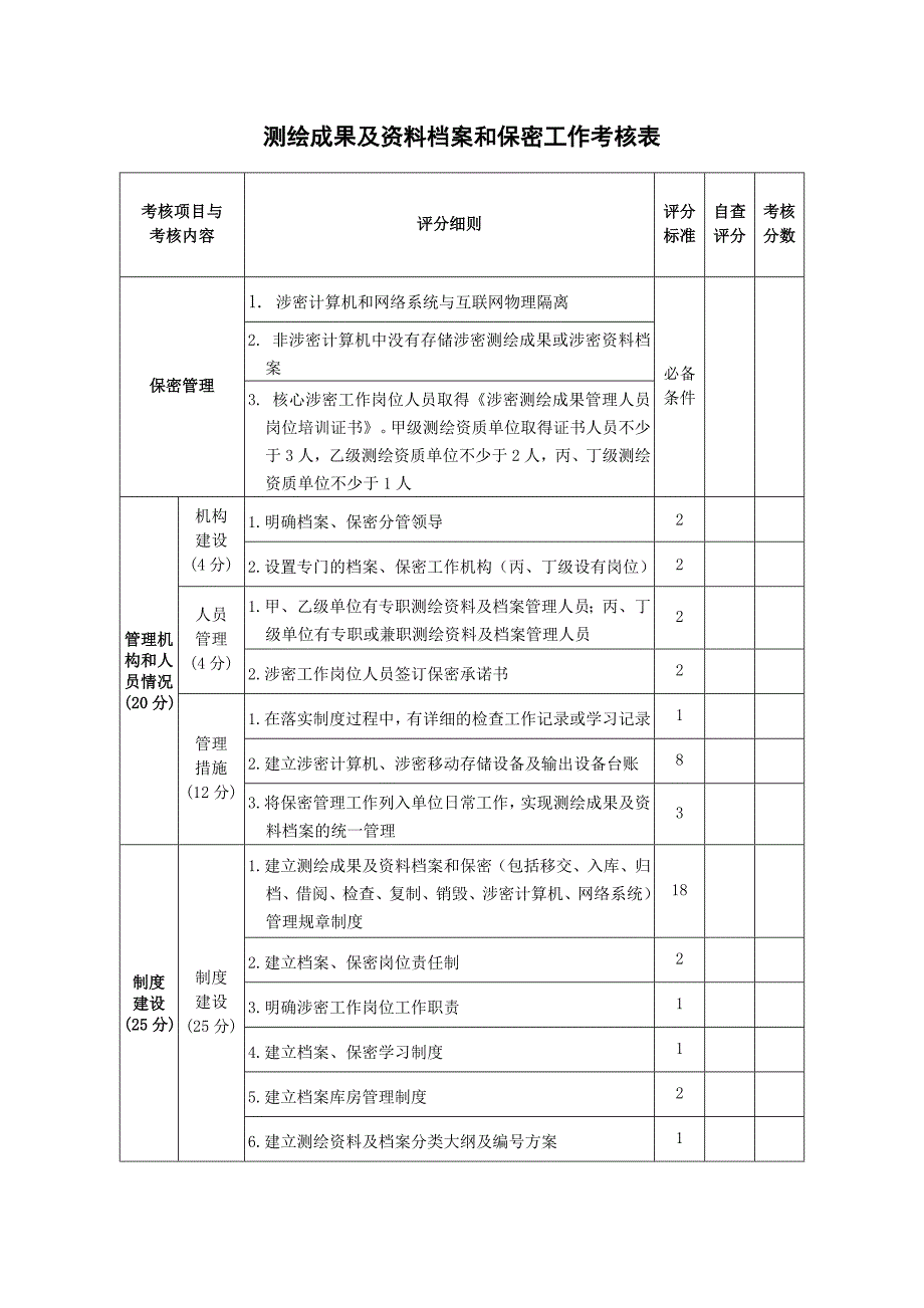 测绘成果及资料档案和保密工作考核表_第1页