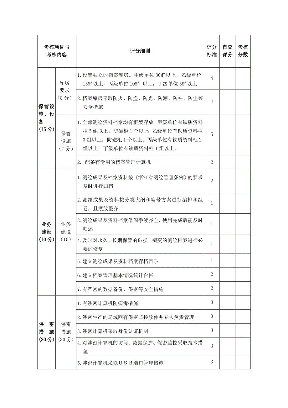 测绘成果及资料档案和保密工作考核表_第2页