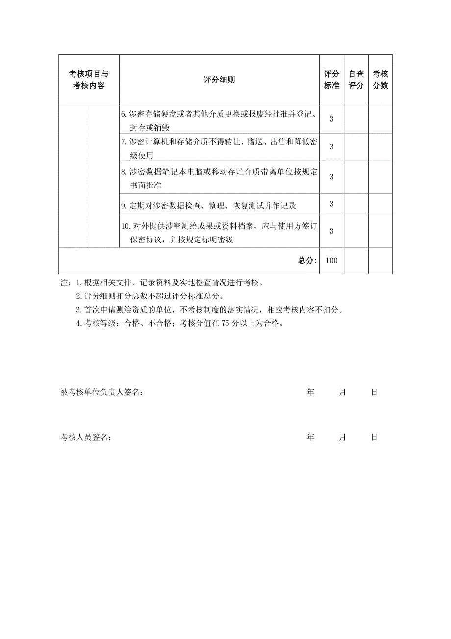 测绘成果及资料档案和保密工作考核表_第3页