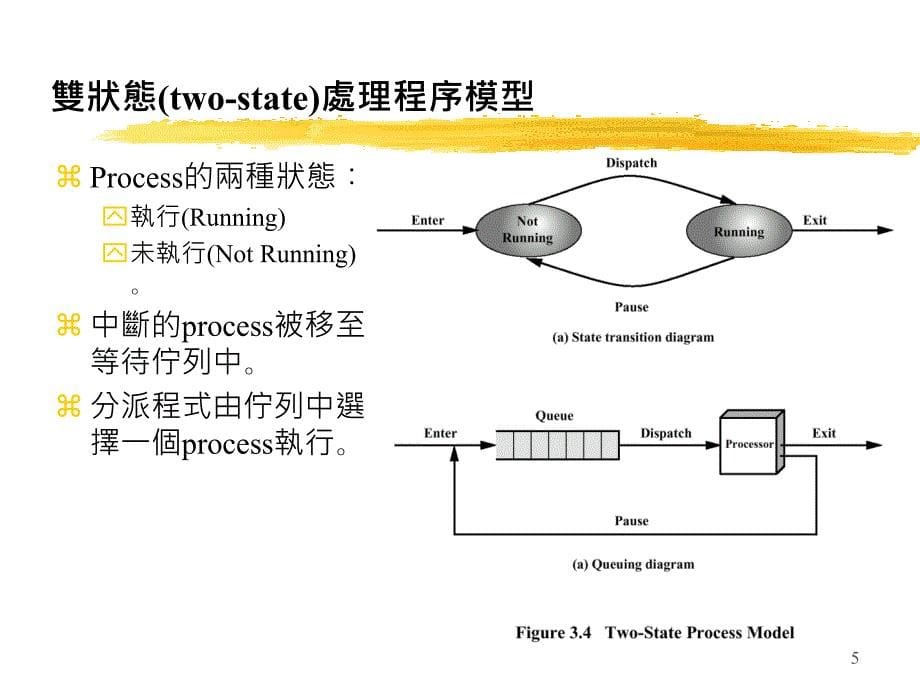 处理程序的说明及控制_第5页