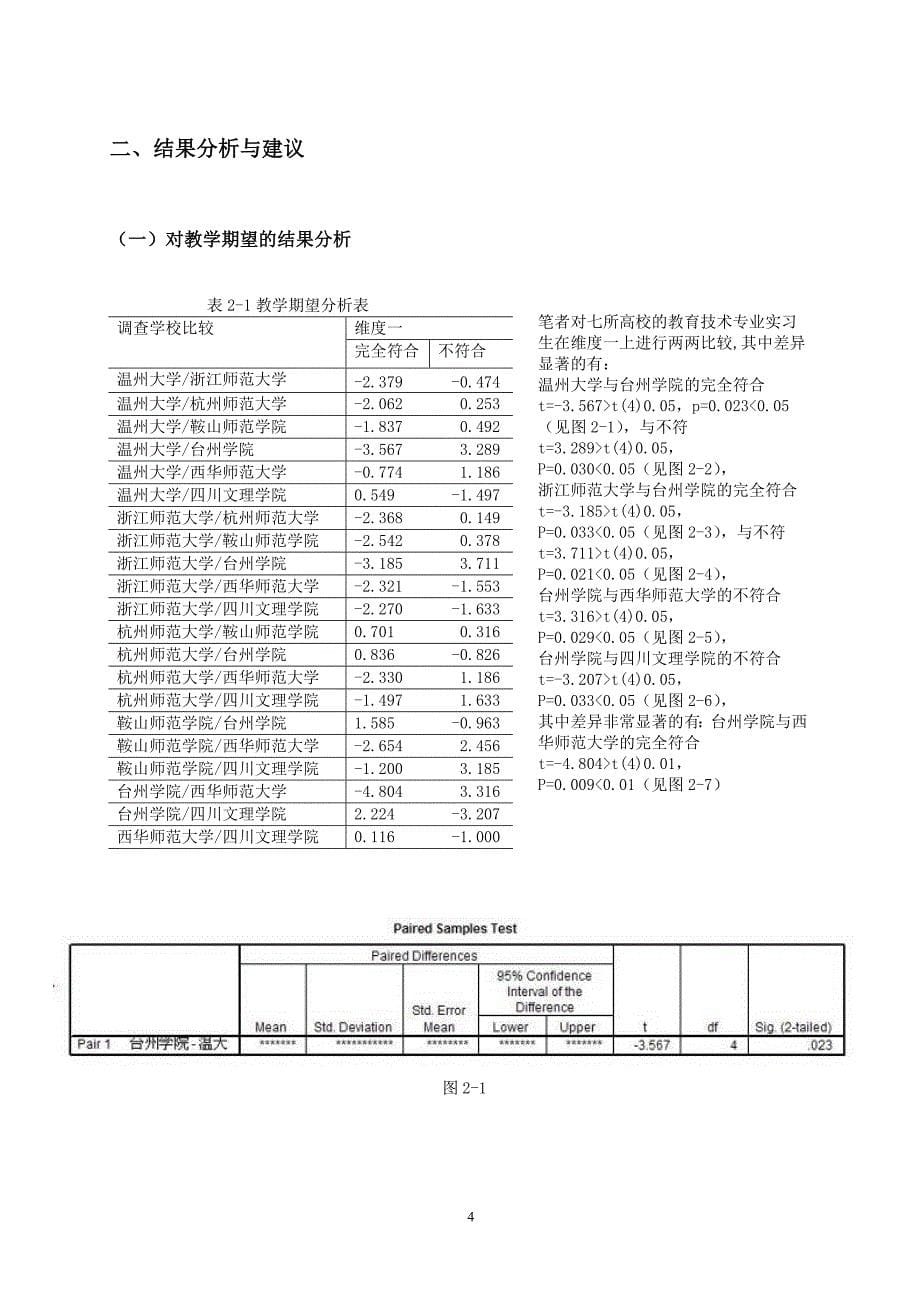 教育教学论文 教育技术专业师范生教育实习调查研究_第5页