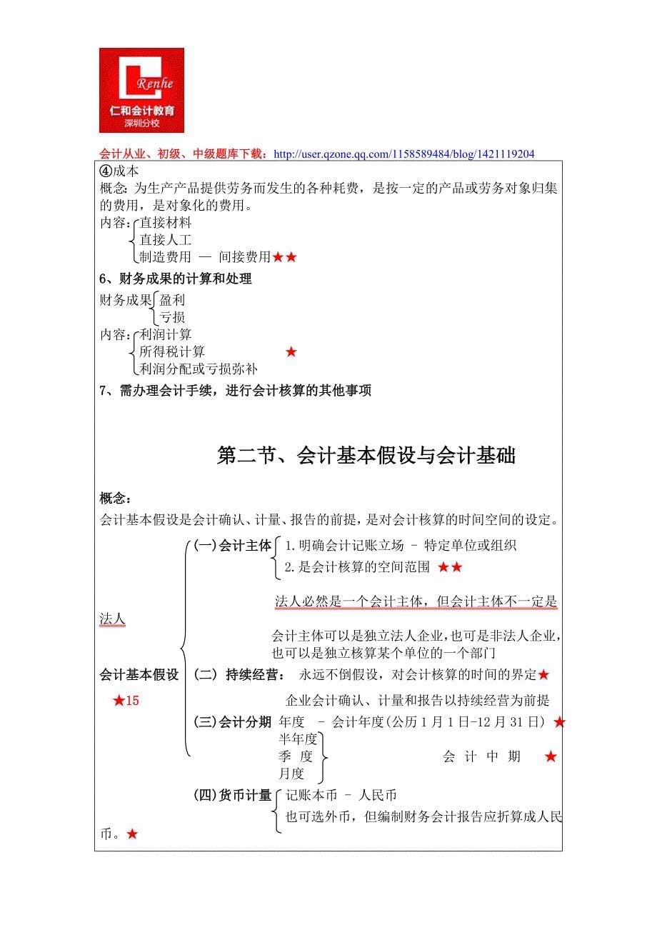 2015年最新会计基础讲义(通用版)_第5页