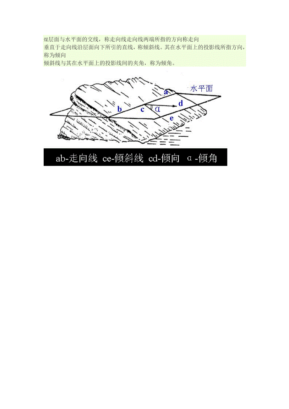 煤层走向与倾向_第1页