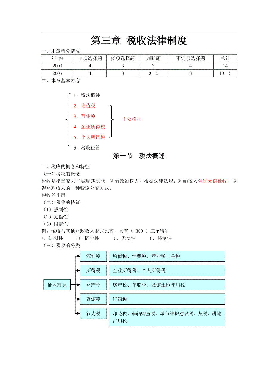 江苏财经法规资料税收法律制度_第1页