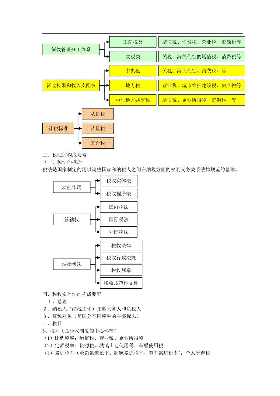 江苏财经法规资料税收法律制度_第2页